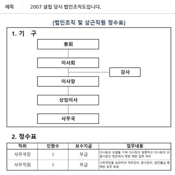 2007년 설립 당시 법인조직도
